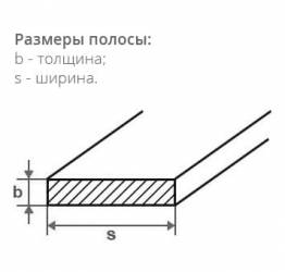 Размеры полосового проката