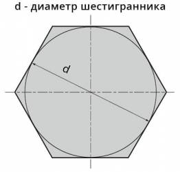 Диаметр шестигранного прутка