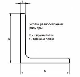 Размеры равнополочного уголка